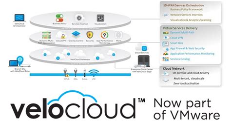 Vmware Vmware Sd Wan By Velocloud