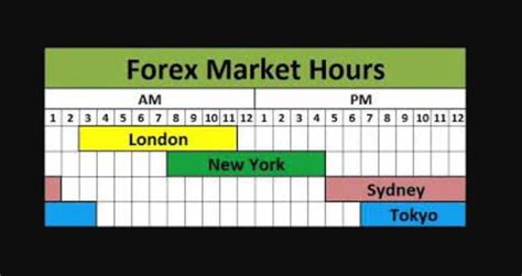 Forex Trading Sessions Est Neuron Markets