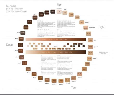 Limelife Foundation Quiz Secrets To Find Your Shade Apply Like A Pro