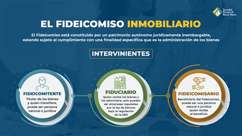 El Fideicomiso Inmobiliario El Blog Inmobiliario N Del Per