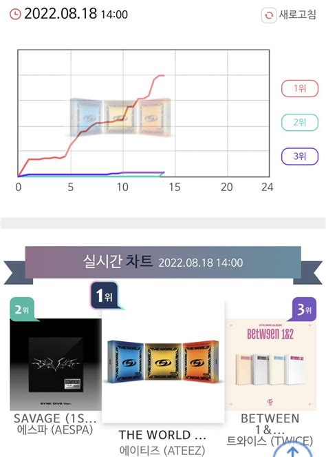 Ateez Charts On Twitter Synnara Realtime Chart The World Ep