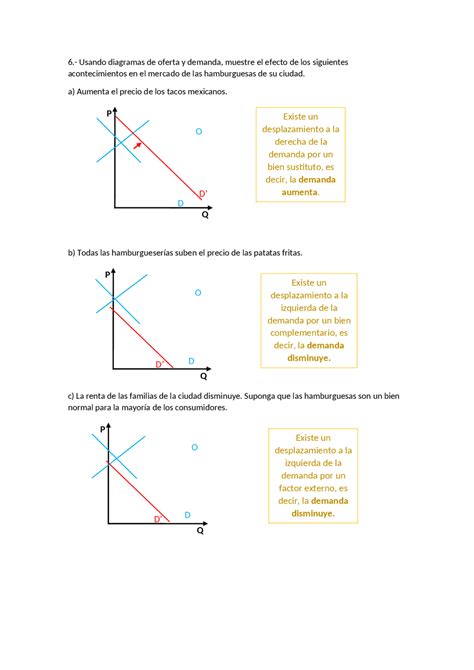 Ejercicios De Oferta Y Demanda Ejercicios De Microeconomía Docsity