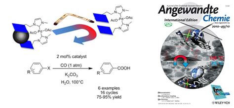 Catalysis Reiser Group Ur