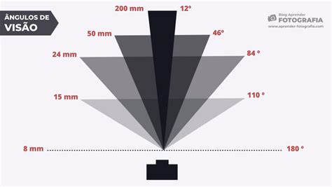 Guia completo sobre lentes fotográficas