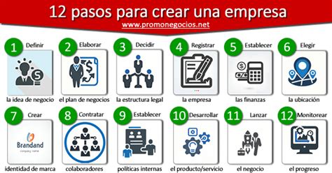 C Mo Crear Una Empresa Pasos Fundamentales Promonegocios Net