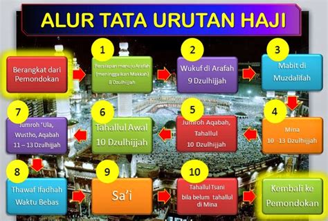 Panduan Manasik Haji Dan Umrah Secara Ringkas Dan Praktis Panduan