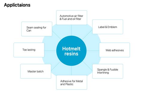 Acabar Acabar Corporation Hotmelt Resins