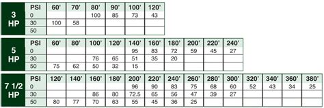 Submersible Well Pump Wire Sizing Chart