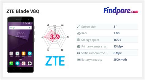 Zte Blade V Q Smartphone Cheapest Prices Online At Findpare