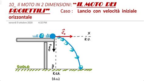 Moto Dei Proiettili Lancio Con Con Velocit Iniziale Orizzontale