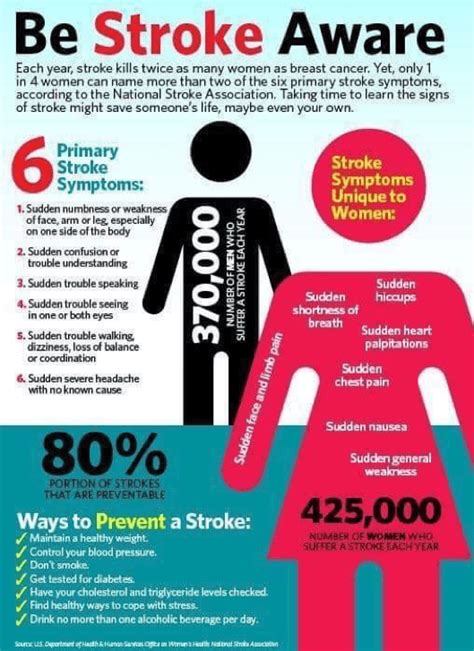 Stroke Advice And Information What Is A Stroke Different Strokes Charity