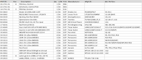 Bill Of Materials Explained Product Resources