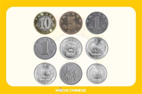 What Every Traveler Needs to Know About Chinese Currency - MochiMochi ...