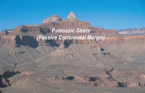 Divergent Plate Boundary—passive Continental Margins Geology U S