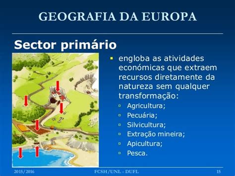 Geografia Da Europa 20152016 Atividades Económicas