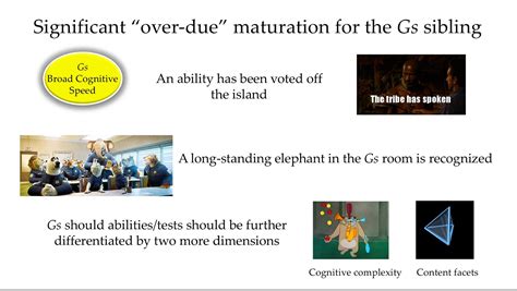 Iq S Corner Chc Theory Update Significant Changes To The Narrow Gs