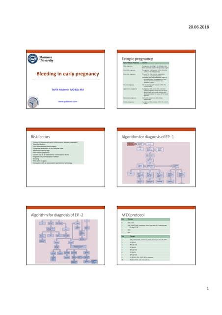 Bleeding in early pregnancy | PDF