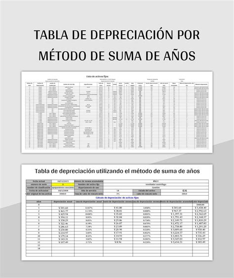 Plantilla De Formato Excel Tabla De Depreciaci N Por Acumulaci N Del