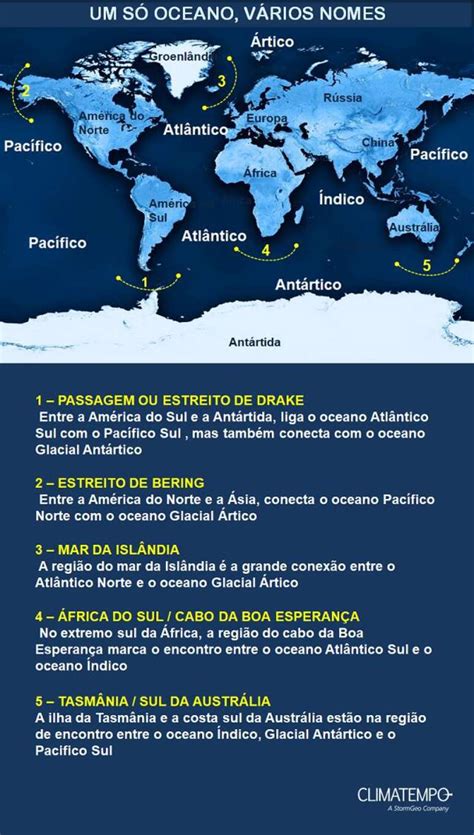 Nome Do Oceano - Um único e vasto oceano, com vários nomes