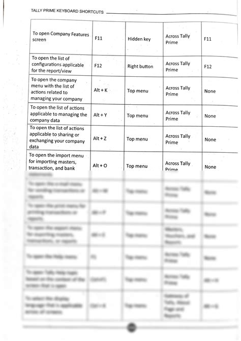 SOLUTION Tally Prime Keyboard Shortcuts Studypool