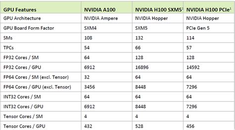 Gpu Ai Ithome