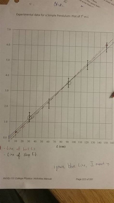 Simple Pendulum Graph