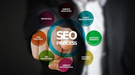 Why Seo Is Important For A Business Adbiztech