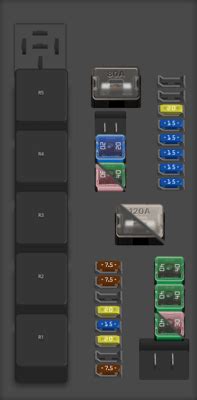 Diagrama De Fusibles Nissan Frontier Todos Los A Os Opinautos