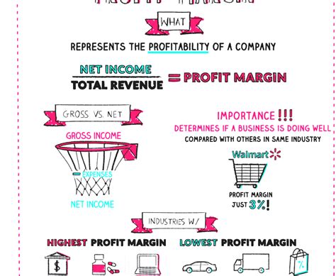 What Is Difference Between Gross And Net Margin At Dorothy Buerger Blog