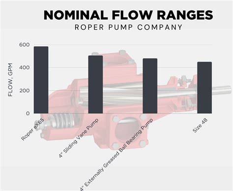 Roper Pump eX Series: A New Breed of Extreme-Condition Crude Oil ...