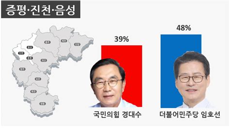 전·현직 리턴매치 임호선vs경대수