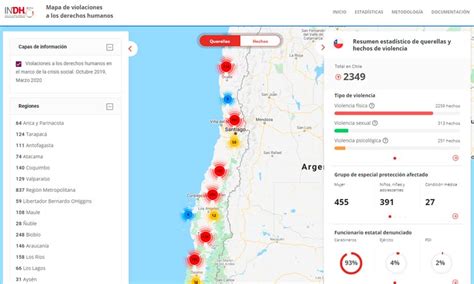 Violaciones A Los Derechos Humanos Ocurridas En El Marco De La Crisis