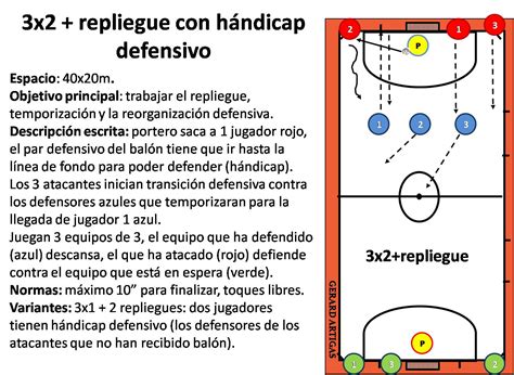 La Pissarra De Futsal Ejercicio De Futbol Sala Para El Trabajo Del