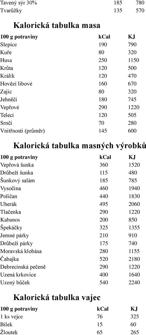 Kalorické tabulky potravin PDF Stažení zdarma