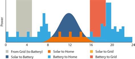 Octopus Energy Octopus Flux Tariff Home Battery Energy Export Joju Solar