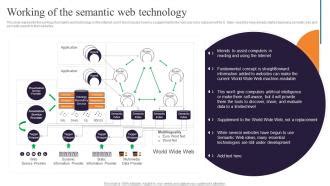 Semantic Web Ontology Working Of The Semantic Web Technology