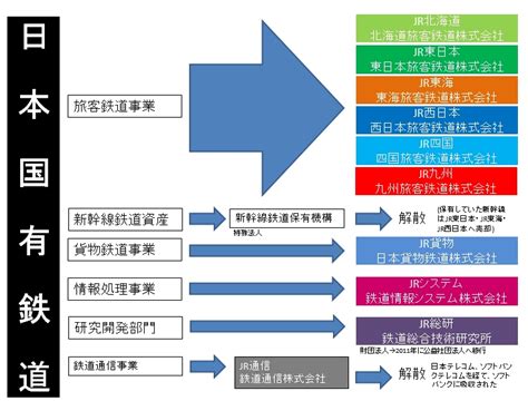 国鉄を知らない人へ贈る「分割民営化」の話 17 Itmedia ビジネスオンライン