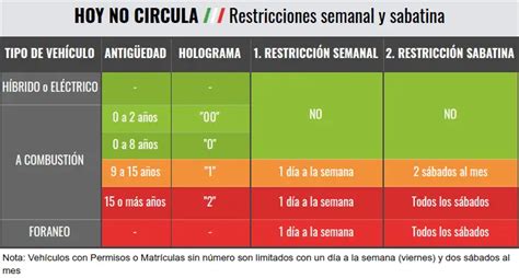 Hoy No Circula Todo Sobre El Programa Hoy No Circula De México