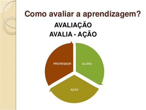 Avaliacao Na Aprendizagem