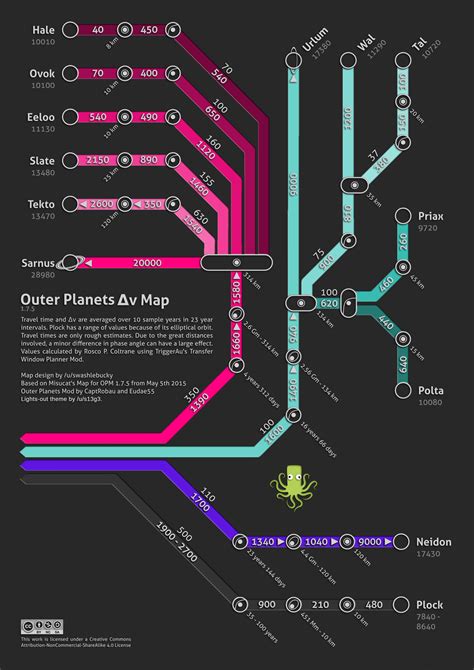 Ksp схема Delta V 90 фото