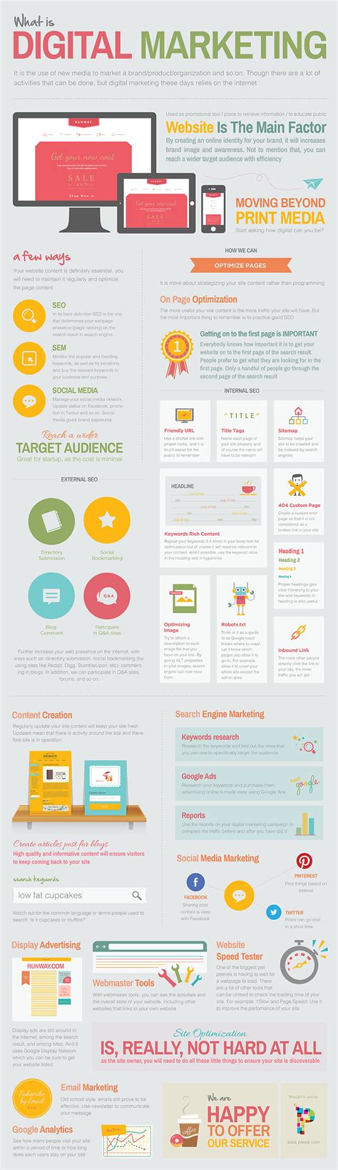 Online Marketing F R Einsteiger Infografik