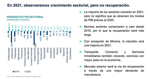 La Jornada Sector Exportador Soporta La Recuperaci N De La Econom A Bbva