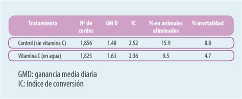 Nutrici N Respuesta Inmune En Monog Stricos Vitaminas Parte Ii