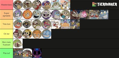 Cuphead Bosses Delicious Last Course Tier List Community Rankings