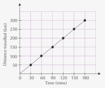 Simple Inverse Relationship Chart - Inverse Linear Graph, HD Png ...
