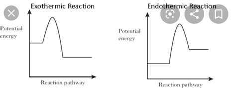 Endothermic Enthalpy Diagram