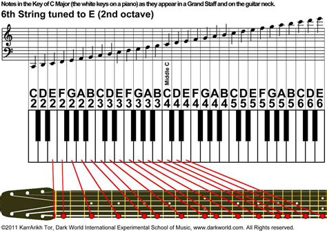 6 String Guitar Chords