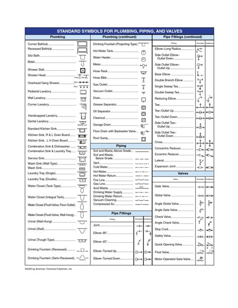 Plumbing Symbols
