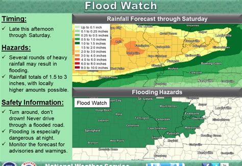 Flood Watch Issued For Portion Of Western Kentucky Wpky