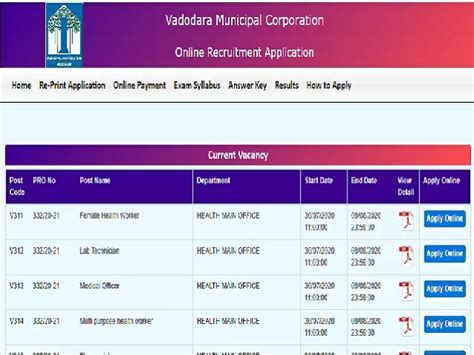 Vadodara Municipal Corporation Recruitment Vacancies For